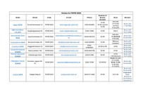 Hotels.pdf