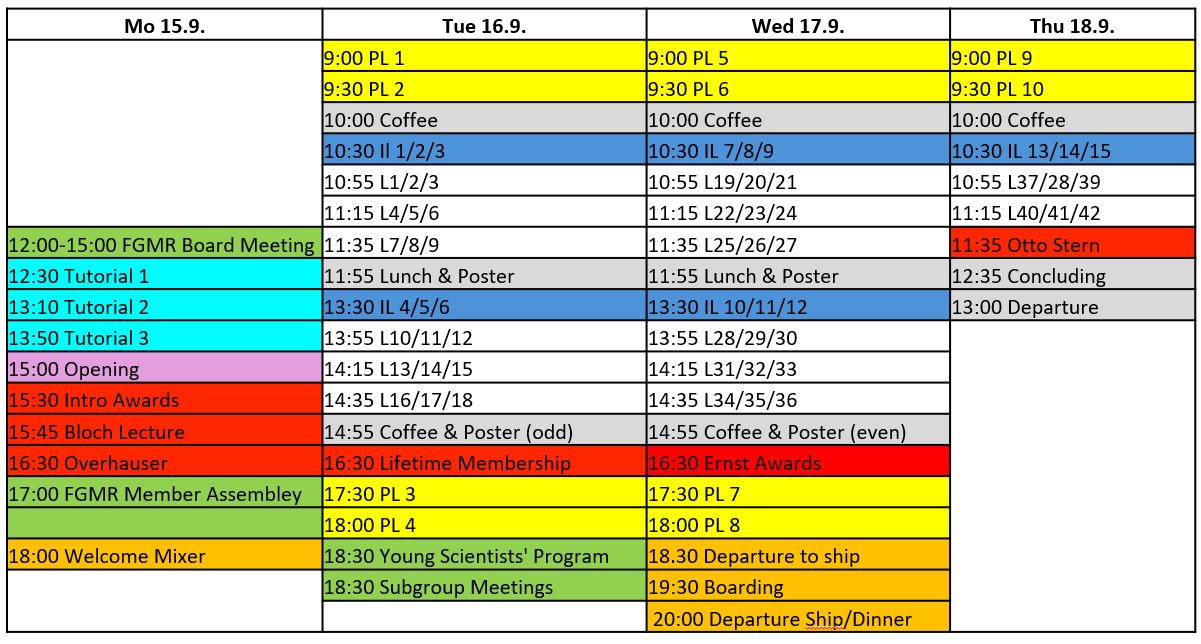 Programm FGMR