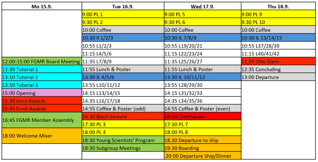 Programm FGMR